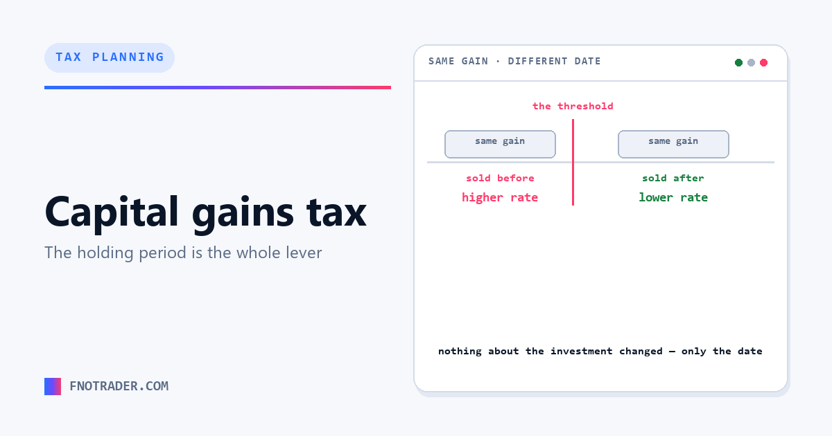Capital gains tax, and the calendar that decides it