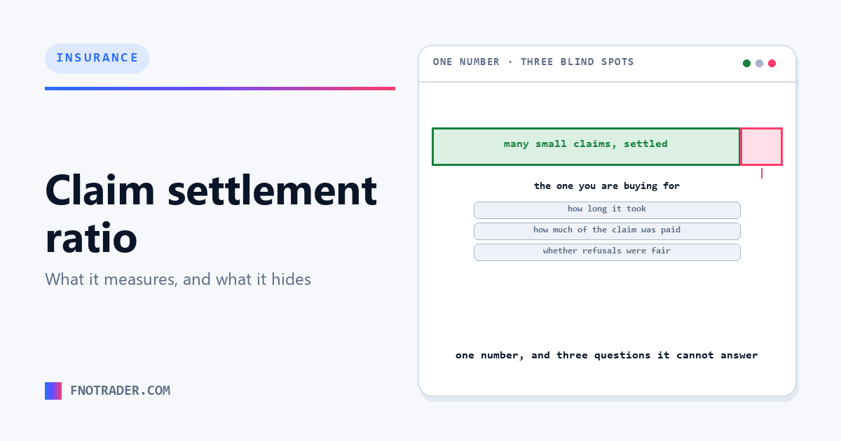 The claim settlement ratio, and why it is flatter than it looks