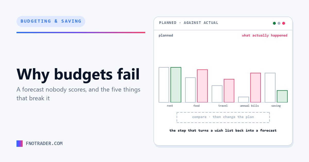 Why budgets fail, and what actually breaks them