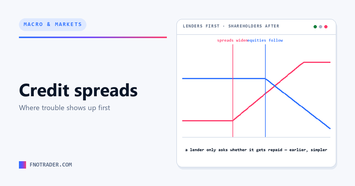 Credit spreads, and why they move first