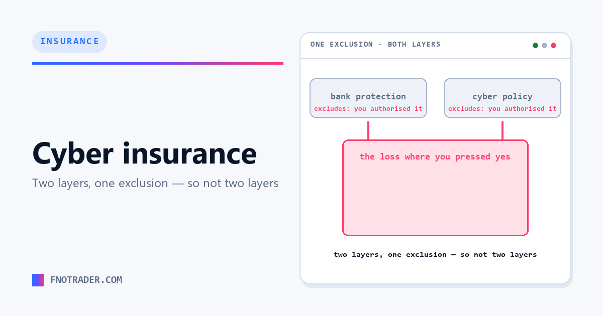 Cyber insurance, and the word both systems turn on