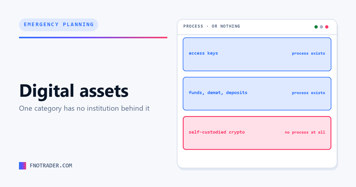 Digital assets, and the ones nobody can recover
