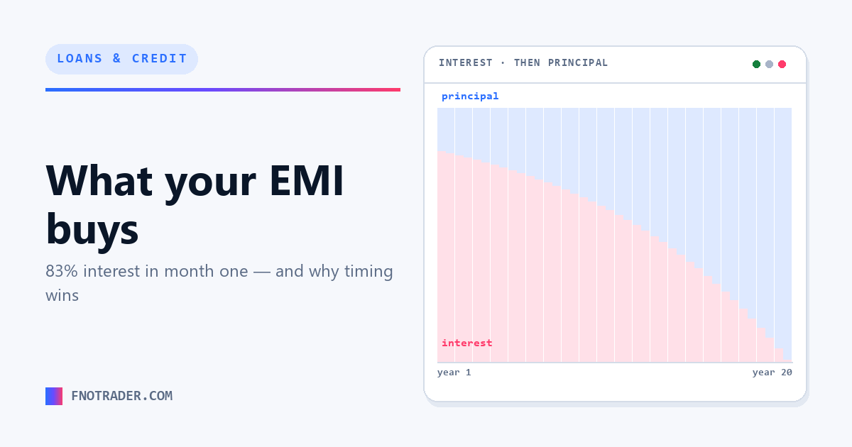 What your EMI is actually paying for