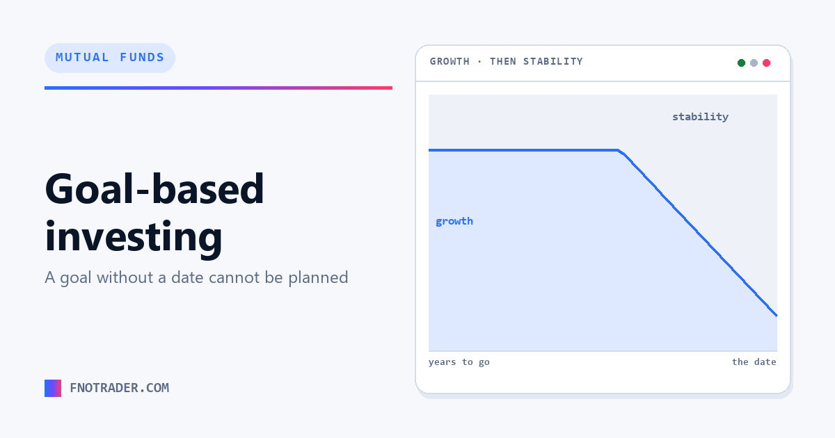 Goal-based investing, and the date that decides everything