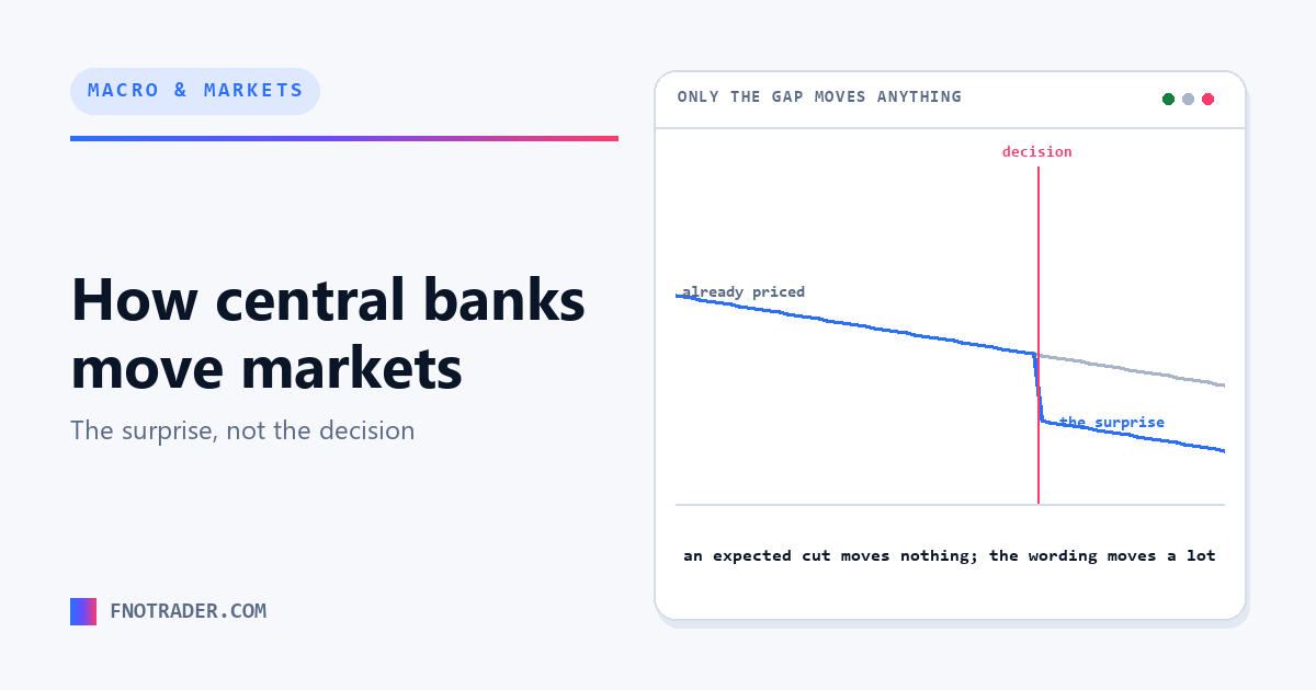 The decision is not the news. The surprise is.