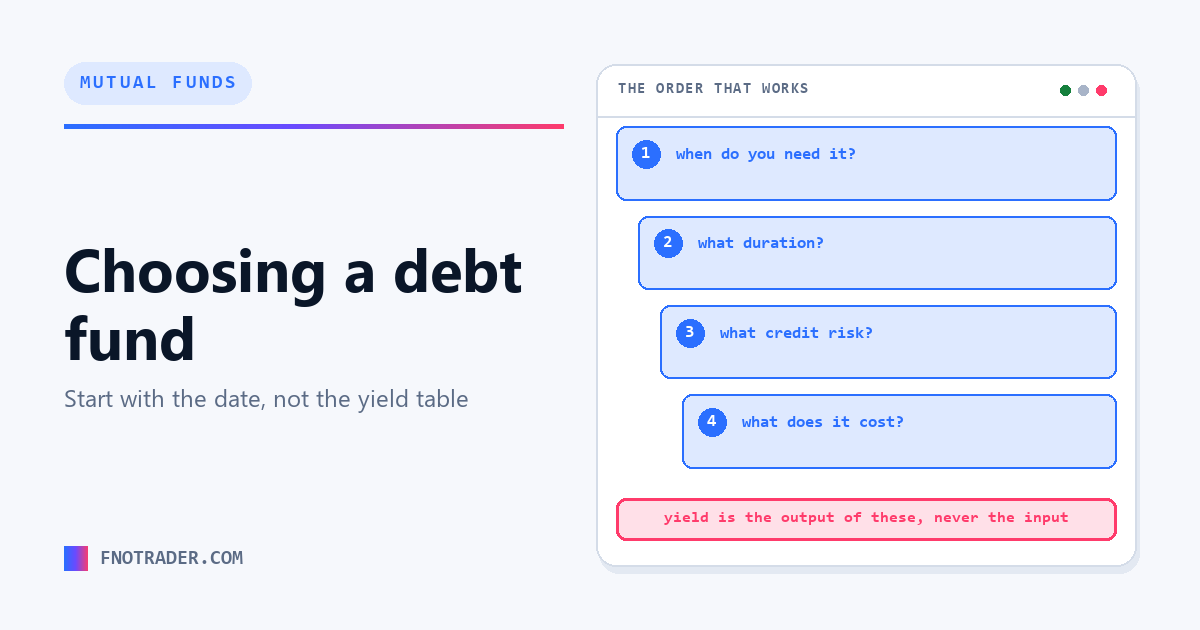 Choosing a debt fund, in the right order
