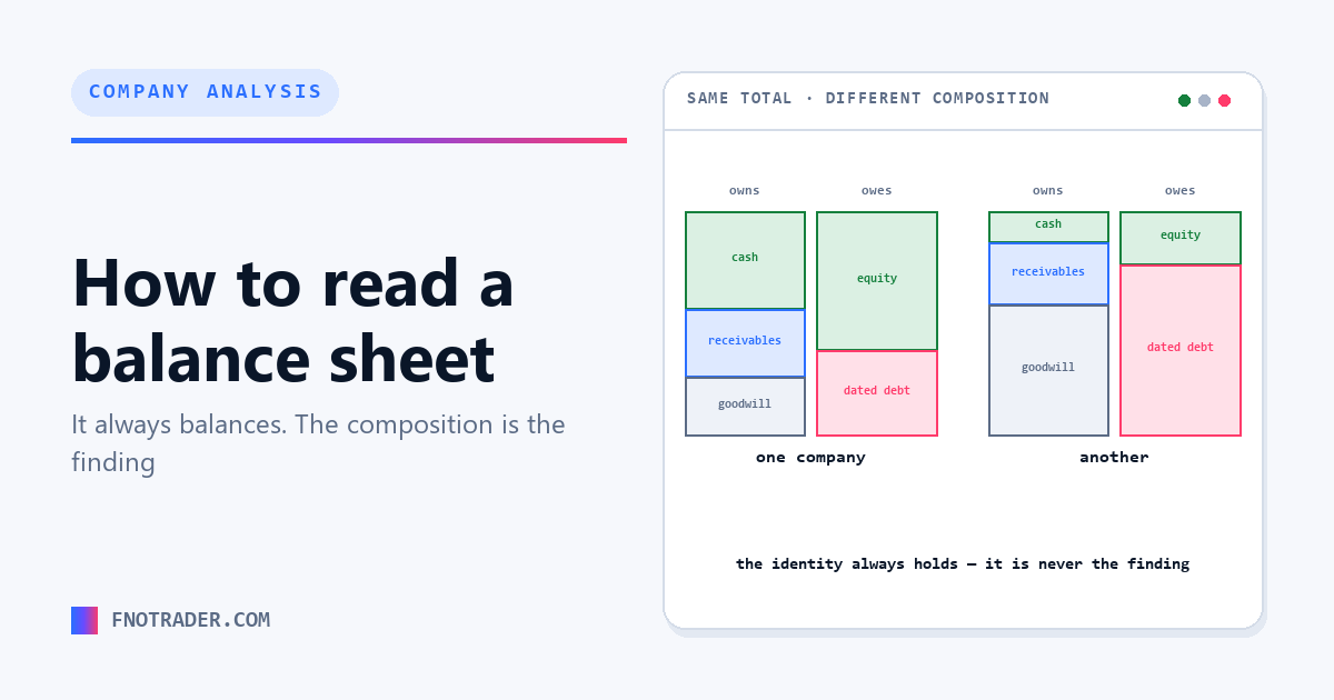 How to read a balance sheet