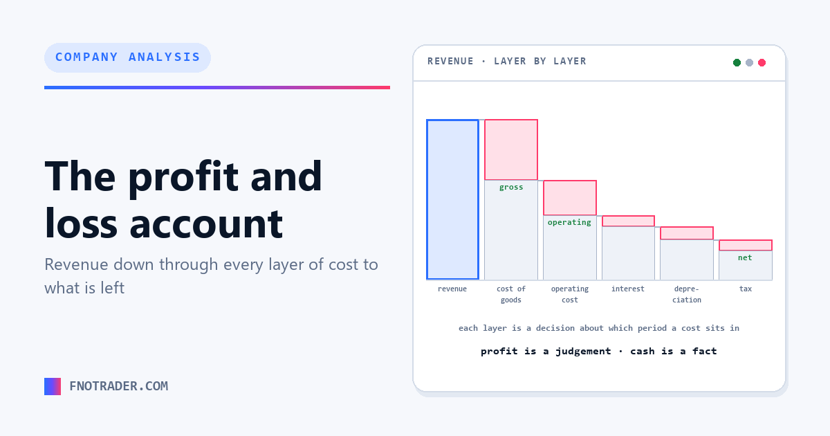 The profit and loss account, line by line