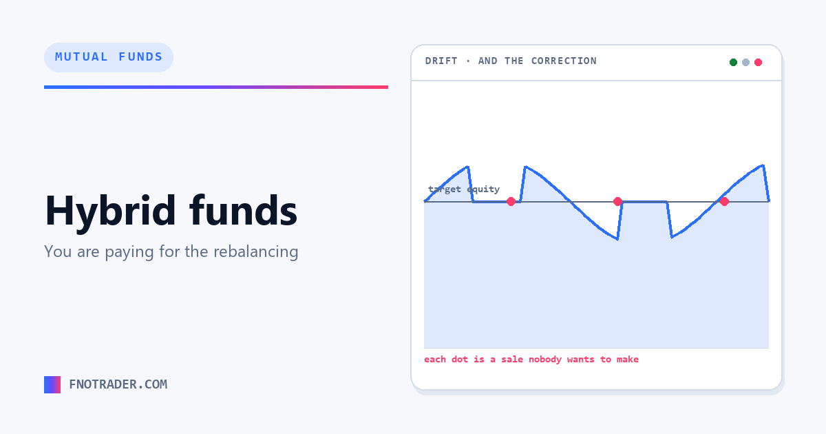 Hybrid funds, and the discipline you are paying for