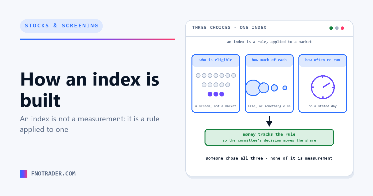 How an index is built, and why the rule matters