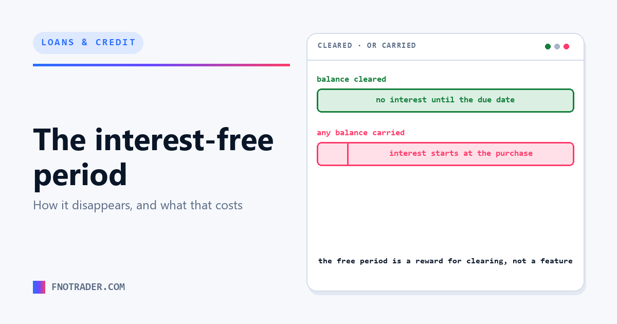 The interest-free period, and how it disappears