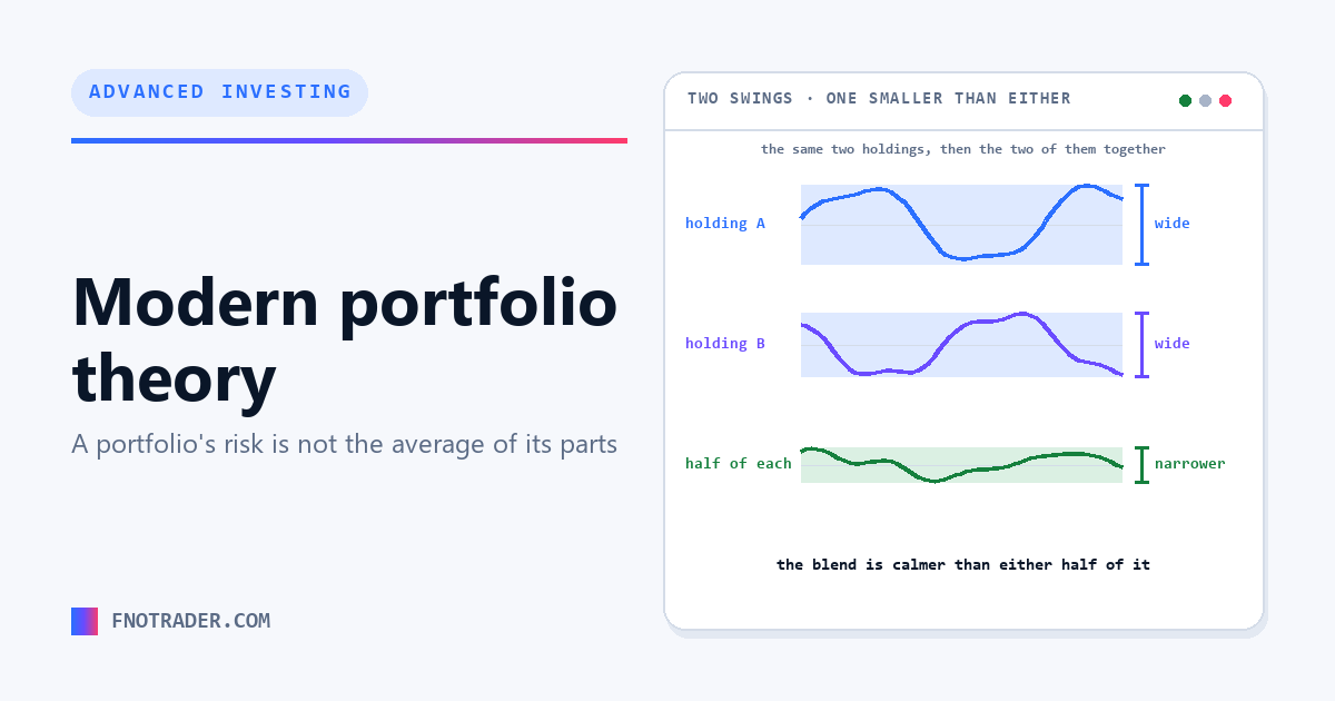 The risk of a portfolio is not the average of its parts