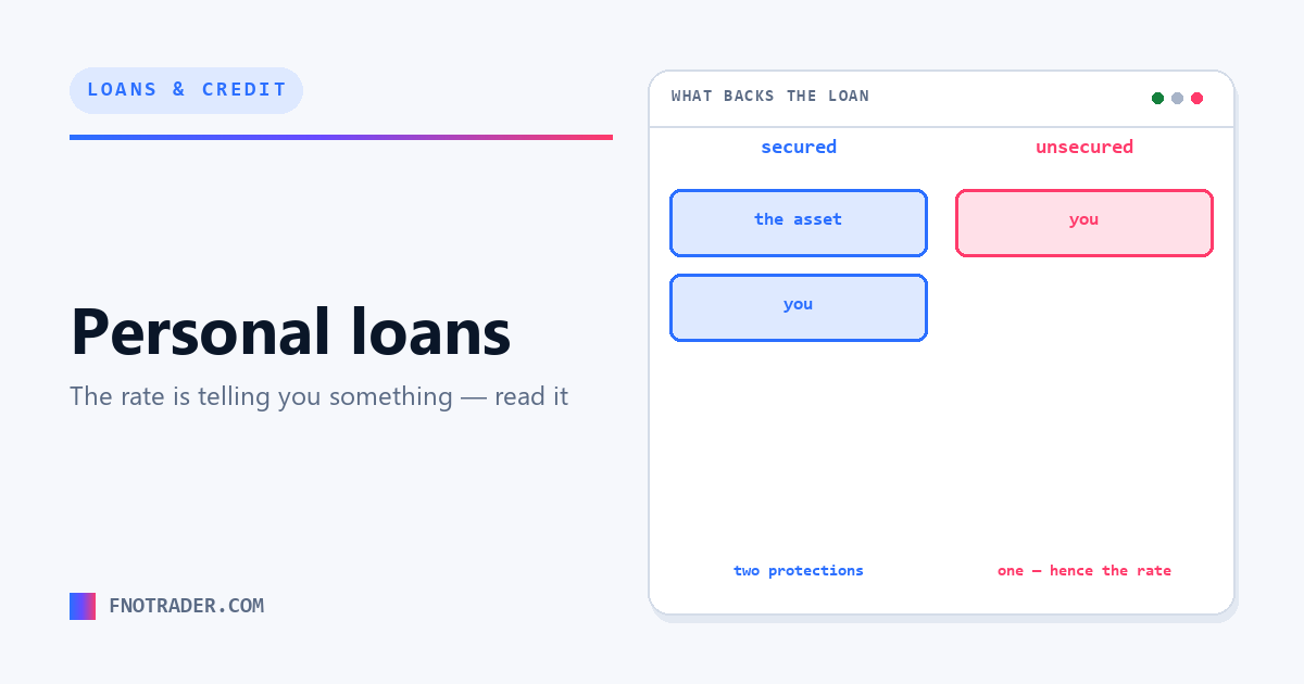 Personal loans, and what the rate says about you