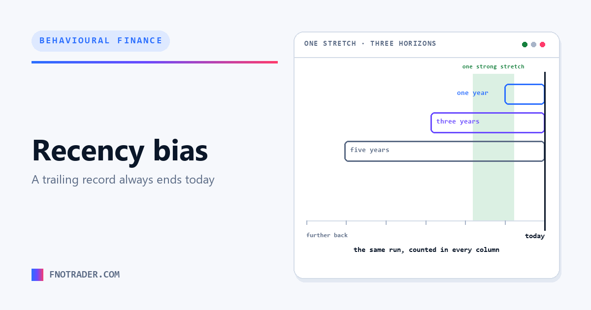 Recency bias, and the table that always ends today