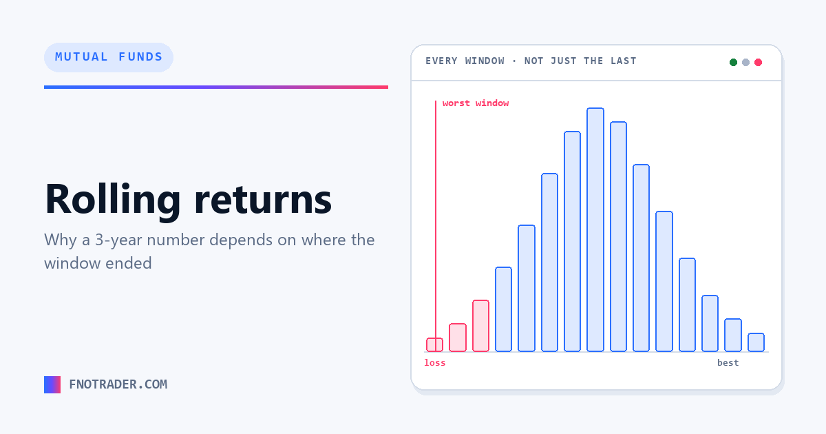 Rolling returns, and the end-date problem