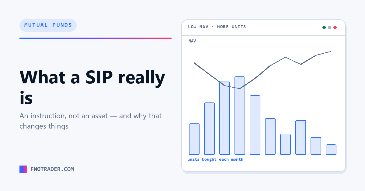 What a SIP actually is, and is not