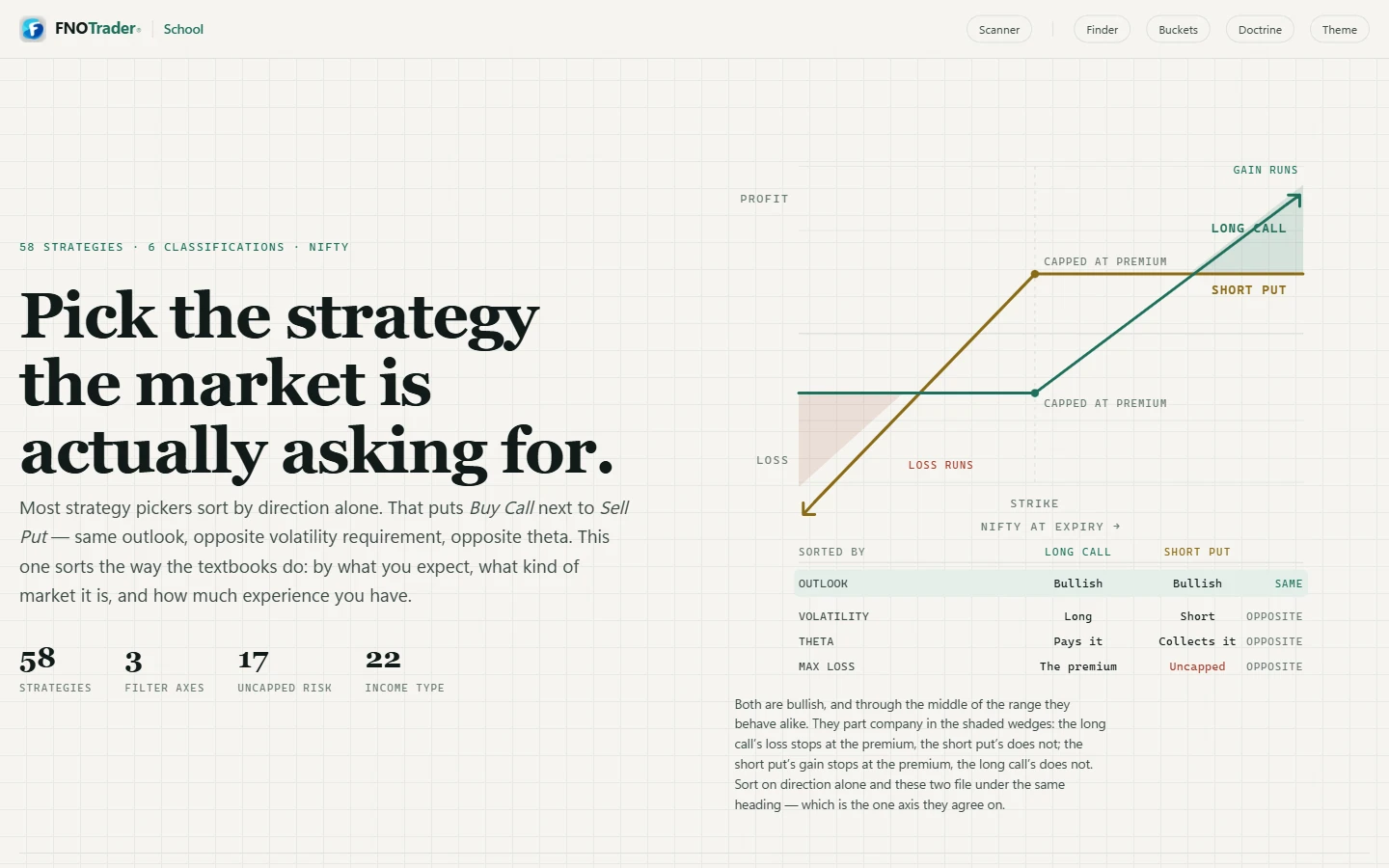 Options School: strategy finder with the long call versus short put payoff figure