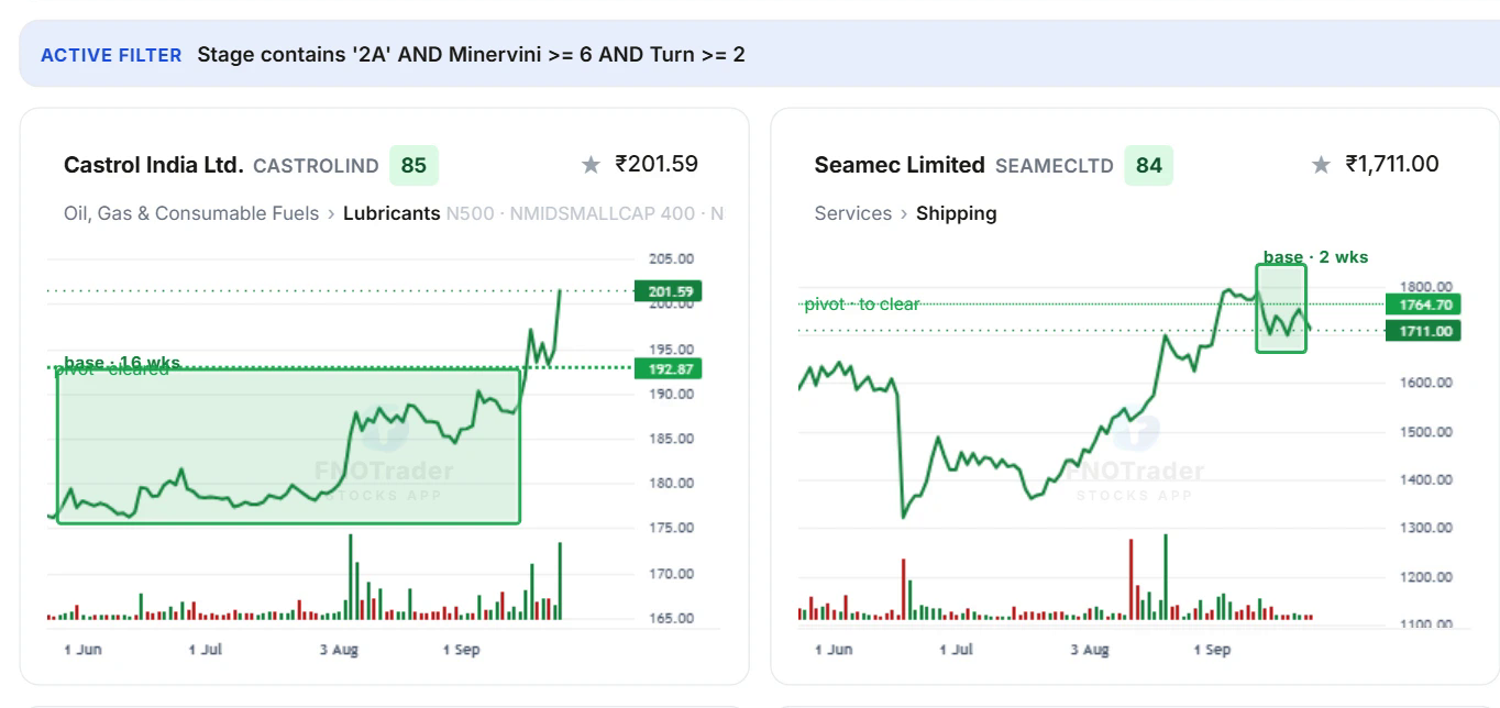 Stage 2 stocks
